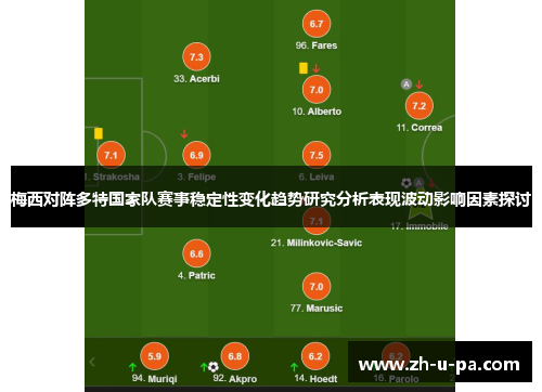 梅西对阵多特国家队赛事稳定性变化趋势研究分析表现波动影响因素探讨 梅西对阵多特国家队赛事稳定性变化趋势研究分析表现波动影响因素探讨