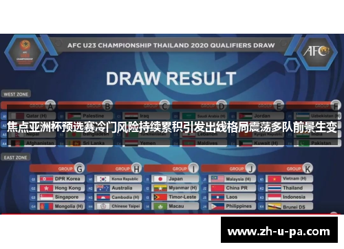 焦点亚洲杯预选赛冷门风险持续累积引发出线格局震荡多队前景生变 焦点亚洲杯预选赛冷门风险持续累积引发出线格局震荡多队前景生变