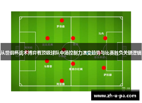 从世俱杯战术博弈看顶级球队中场控制力演变趋势与比赛胜负关键逻辑 从世俱杯战术博弈看顶级球队中场控制力演变趋势与比赛胜负关键逻辑