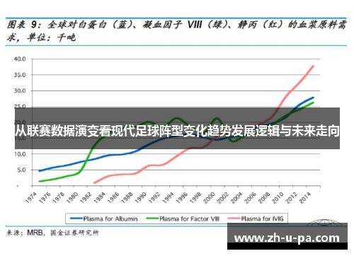 从联赛数据演变看现代足球阵型变化趋势发展逻辑与未来走向 从联赛数据演变看现代足球阵型变化趋势发展逻辑与未来走向